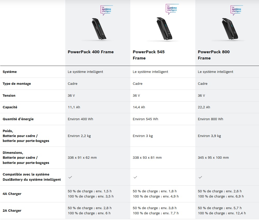 Batteries Bosh PowerPack
