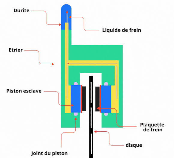 freins disque hydrauliques velo cargo - freins disque hydrauliques velo cargo